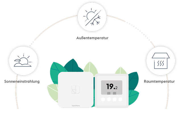 Tywell bioclimatique